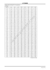 LC75808W-E Datasheet Page 15