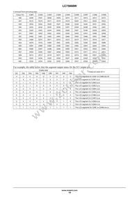 LC75808W-SH-E Datasheet Page 19