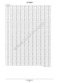 LC75808W-SH-E Datasheet Page 20