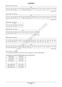 LC75812PT-8565-H Datasheet Page 23