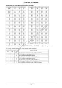 LC75829PEH-TLA-H Datasheet Page 17