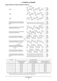 LC75829PEH-TLA-H Datasheet Page 19