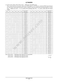LC75839PWS-H Datasheet Page 17