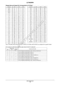 LC75839PWS-H Datasheet Page 19