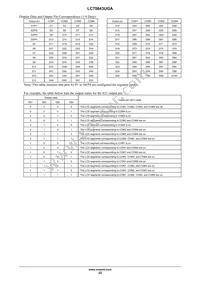 LC75843UGA-AH Datasheet Page 22