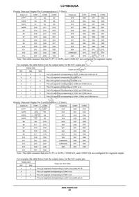 LC75843UGA-AH Datasheet Page 23