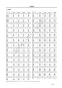 LC75847TS-E Datasheet Page 15