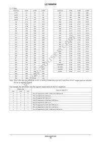 LC75886PWH-H Datasheet Page 15