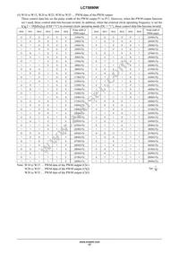 LC75890W-2H Datasheet Page 17