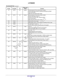 LC786820E-6E03-3H Datasheet Page 10