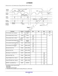 LC786820E-6E03-3H Datasheet Page 17