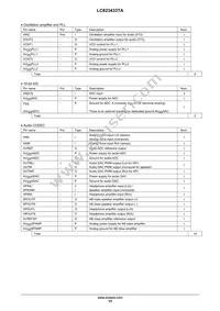 LC823433TAK-2H Datasheet Page 15