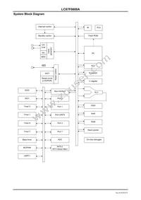 LC87F0808AUQFPTLM-H Datasheet Page 8