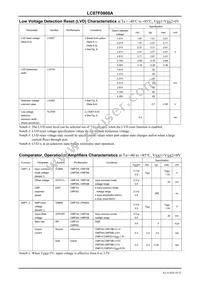 LC87F0808AUQFPTLM-H Datasheet Page 18