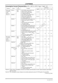 LC87F0808AUQFPTLM-H Datasheet Page 19