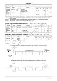 LC87F0808AUQFPTLM-H Datasheet Page 20