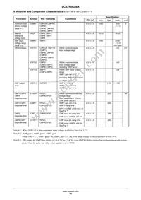 LC87F0K08AUDA-E Datasheet Page 18