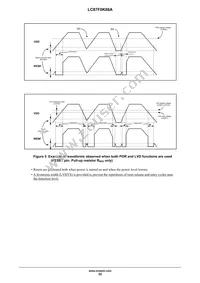 LC87F0K08AUDA-E Datasheet Page 22