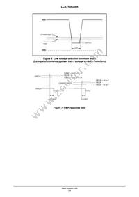 LC87F0K08AUDA-E Datasheet Page 23