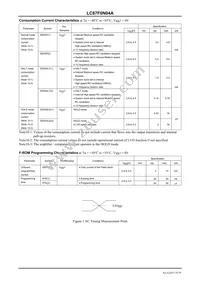 LC87F0N04AUJD-H Datasheet Page 16