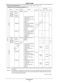 LC87F17C8AUWA-2H Datasheet Page 19