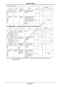 LC87F17C8AUWA-2H Datasheet Page 22