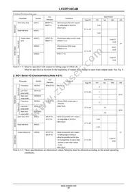 LC87F1HC4BUWA-2H Datasheet Page 17