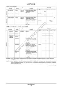 LC87F1HC4BUWA-2H Datasheet Page 19