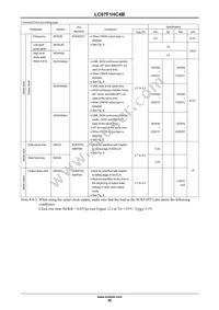 LC87F1HC4BUWA-2H Datasheet Page 20