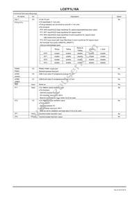 LC87F1L16AUWA-2H Datasheet Page 8