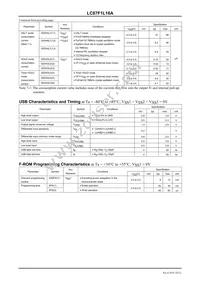 LC87F1L16AUWA-2H Datasheet Page 18