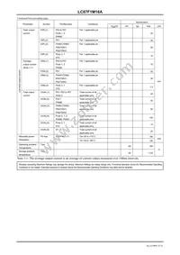 LC87F1M16AF5ZA0WA-6H Datasheet Page 15