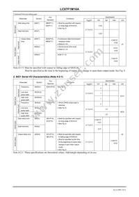 LC87F1M16AF5ZA0WA-6H Datasheet Page 19