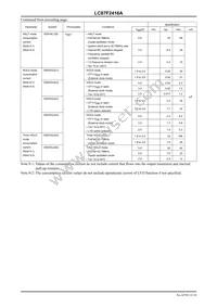 LC87F2416AUEB-NH Datasheet Page 22