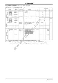 LC87F2608AUMM-AH Datasheet Page 14