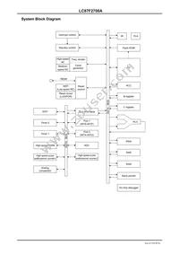 LC87F2708AUMD-AH Datasheet Page 8