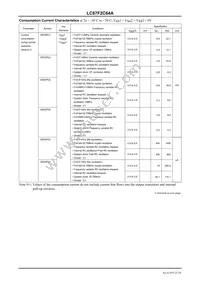 LC87F2C64AU-QFP-H Datasheet Page 21