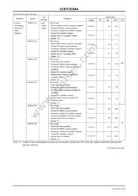 LC87F2C64AU-QFP-H Datasheet Page 22