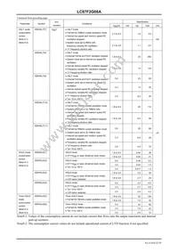 LC87F2G08AUMJ-ZH Datasheet Page 22