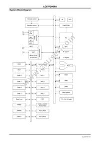 LC87F2H08AU-EB-2E Datasheet Page 7