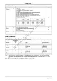 LC87F2H08AU-EB-2E Datasheet Page 9