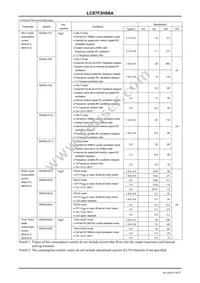 LC87F2H08AU-EB-2E Datasheet Page 20