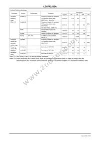 LC87F2J32AU-ED-E Datasheet Page 15