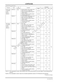 LC87F2J32AU-ED-E Datasheet Page 22