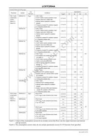 LC87F2R04AU-SSOP-H Datasheet Page 19