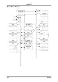 LC87F57C8AU-DIP-E Datasheet Page 8