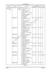 LC87F57C8AU-DIP-E Datasheet Page 22