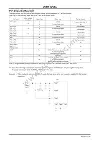 LC87F5DC8AU-QIP-E Datasheet Page 12