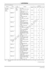 LC87F5DC8AU-QIP-E Datasheet Page 22