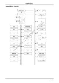 LC87F5G32AU-EE-3E Datasheet Page 7